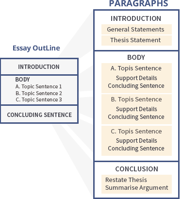 Paragraphs That Talk Past Each Other: How to Build Transitions That Actually Carry Your Argument Forward